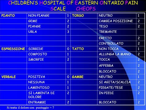 Le Scale Di Valutazione Infermieristiche Nurse Times