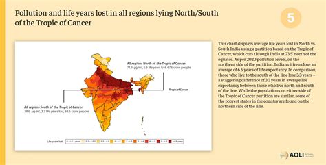 India Charts 5 - EPIC-India