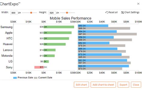 Top 5 Business Graphs And Charts Examples