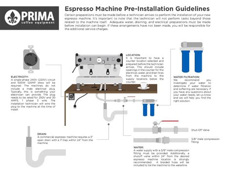 How to Pre-Install an Espresso Machine by Prima Coffee