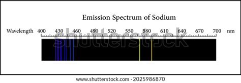 4 Absorption Spectrum Sodium Images, Stock Photos, 3D objects, & Vectors | Shutterstock