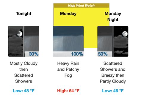 Wind Warning 65 Mph Gusts Expected Monday