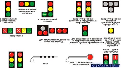 Сигналы светофора и сигналы регулировщика Автоновости