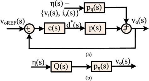 Figure 1 From Experimental Verification Of Robust PID Controller Under