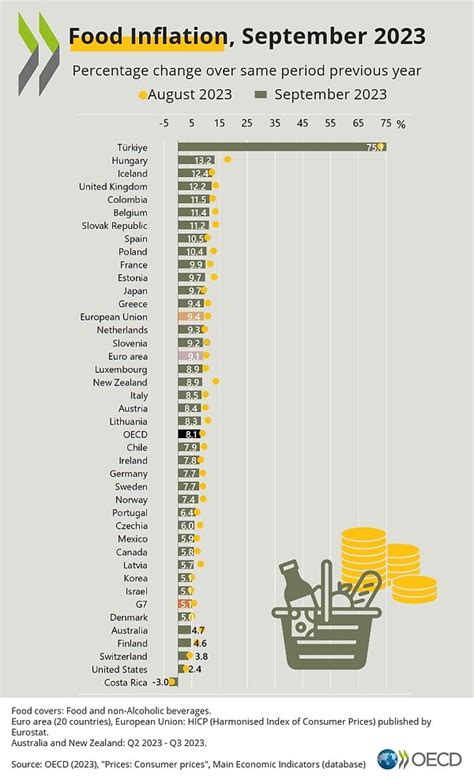 Oecd Verilerini Payla P Uzak Do Ulu Gibi Al P Afrikal Gibi