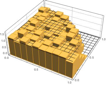 Normalization of Formula Distributions: New in Wolfram Language 11