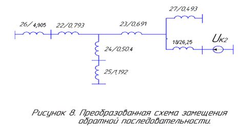 2.5. Определение ударного тока короткого замыкания.