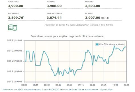 Dólar En Colombia Subió A Precio Récord En 2021 ¿por Qué Está Subiendo RÍo Noticias