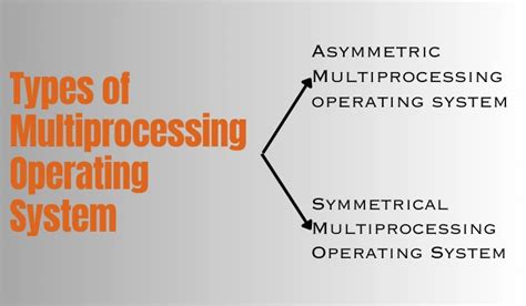 Multiprocessing In Operating System Coding Ninjas