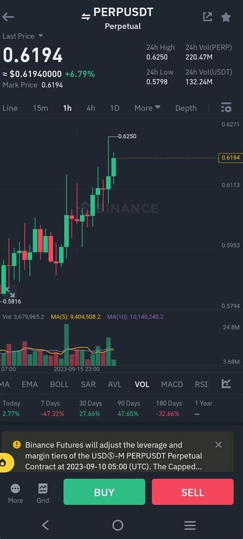 Perpusdt Futures Long Signal All The Targets Achieved 🎯 幣安廣場上的