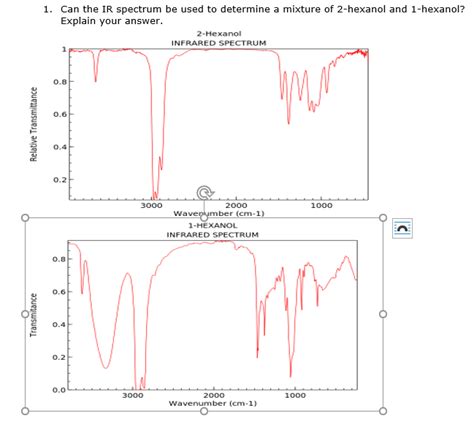 Solved 1. Can the IR spectrum be used to determine a mixture | Chegg.com