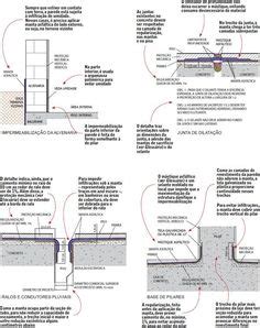 8 Ideas De Detalle Constructivo De Vaso Piscina Detalles