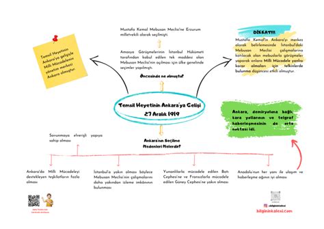 Temsil Heyetinin Ankaraya Gelişi Lgs Ders Notu Bilginin Kalesi