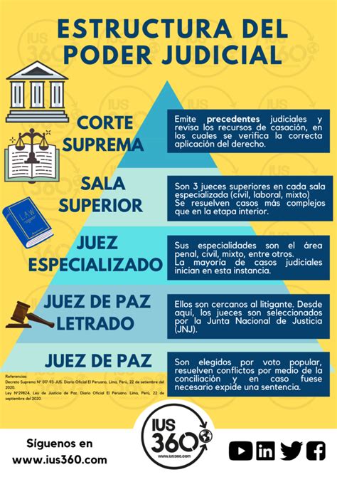 Poder Judicial