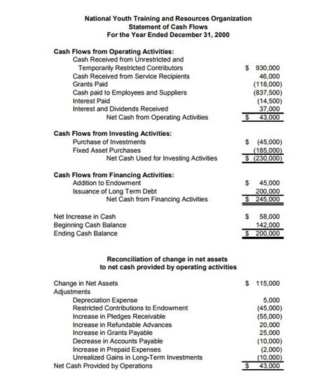 Statement Of Cash Flows Nick Ware Accountant For Nonprofits And