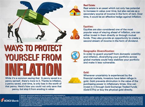 Ways To Protect Yourself From Inflation Icici Bank Blogs