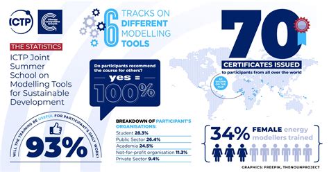 Newsletters Climate Compatible Growth