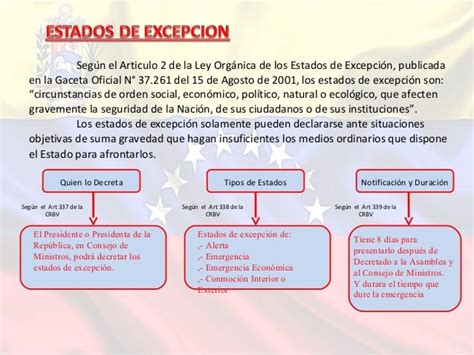 Estados De Excepcion