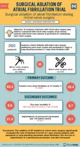 Surgical Ablation Of Afib With Mv Surgery Visualmed