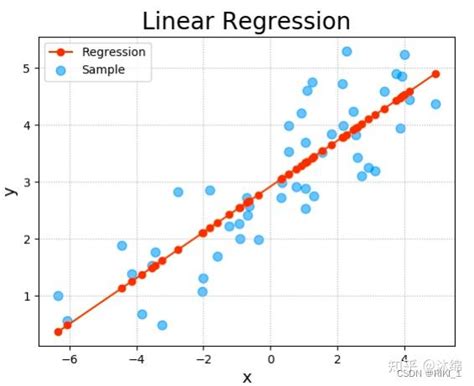 【机器学习笔记】1 线性回归 知乎