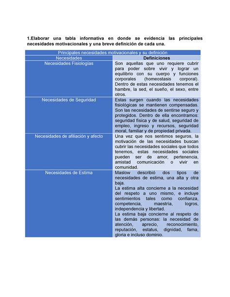 Tarea 8 De Psicologia G1 1 Una Tabla Informativa En Donde Se