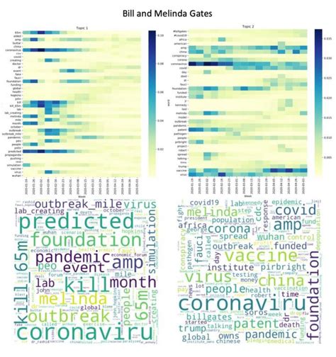 New Ai Tool Tracks Evolution Of Covid Conspiracy Theories On Social