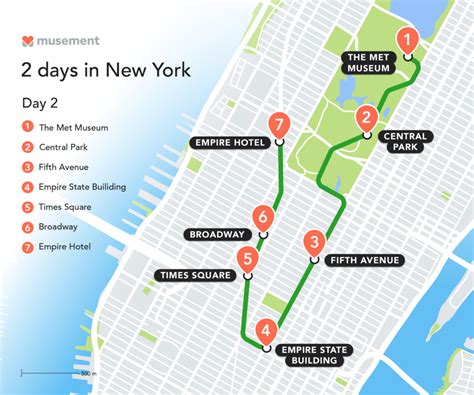 2 Days In New York The Ultimate New York Itinerary Musement Blog