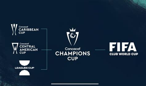 Concacaf Champions Cup Se Anuncia Nuevo Formato Y Nombre Del Torneo