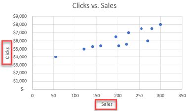 C Mo Cambiar Voltear Los Ejes X E Y En Excel Y Google Sheets