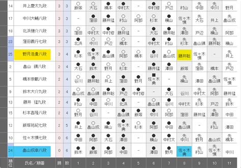 第79期 順位戦 B級2組 第8回戦 藤井聡太二冠 対 野月浩貴八段 Abema 40ch