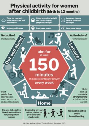 Aktuelle Leitlinien Und Empfehlungen F R Das Training Nach Der Geburt