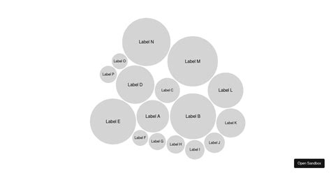 React Bubble Chart Examples Codesandbox