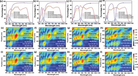 Ad Experimental And Simulated Transparent Reflective Eqe And Que