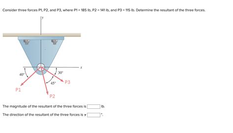 Solved Consider Three Forces P1 P2 And P3 Where P1 Chegg