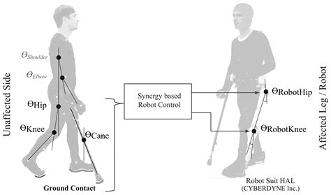 Sensors Free Full Text Wearable Gait Measurement System With An