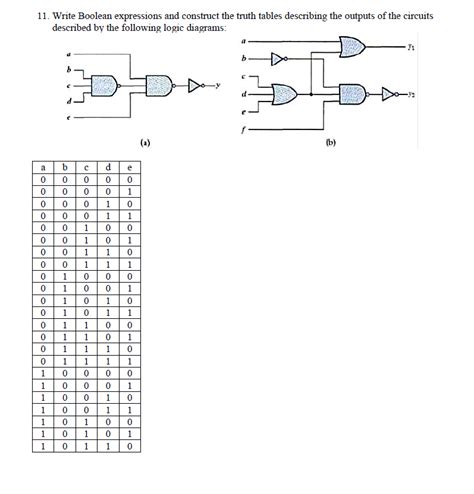 Solved Write Boolean Expressions And Construct The Truth Chegg