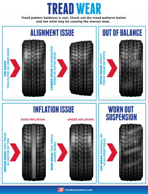 Toyota Camry 1997 2011 Tire Diagnostic Guide Camryforums