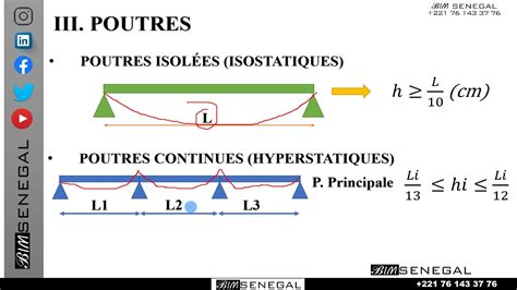 Pr Dimensionnement Poutres Module B Ton Arm Youtube