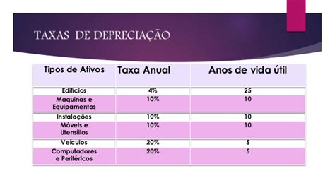 Lei De Depreciação De Veículos Autos Cultura Mix