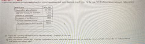 Solved Simplex Company Wants To Use The Indirect Method To Chegg