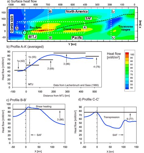 Comparison Of The Calculated And Observed Surface Heat Flow A