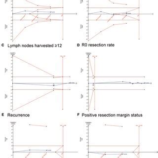 Trial Sequential Analysis TSA The Adjusted Required Information Size