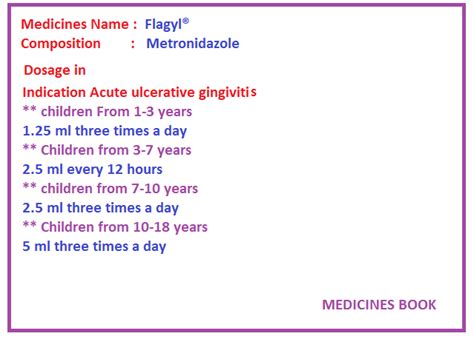 Flagyl ® Suspension Babies And Children Pharmacy