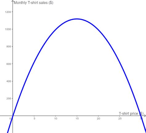 Example 1 – GeoGebra