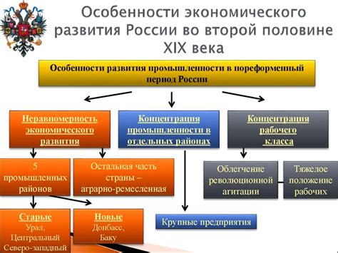 Сословия России во второй половине XIX века - презентация онлайн