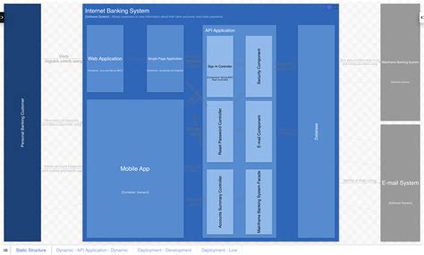 Rendering Structurizr