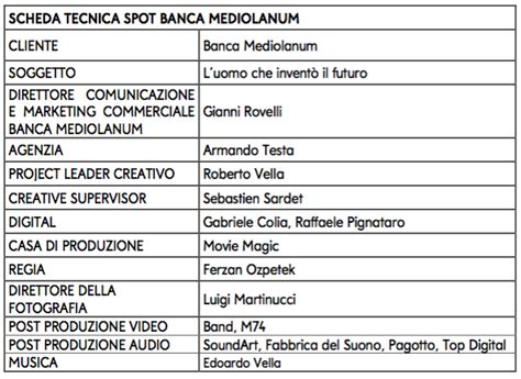 Luomo che inventò il futuro il nuovo cortometraggio di Banca