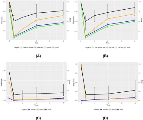 Urinary And Sexual Impact Of Robotic Radical Prostatectomy Reporting