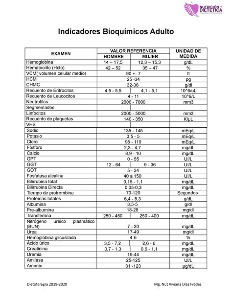 Indicadores bioquimicos adulto Indicadores Bioquímicos Adulto EXAMEN