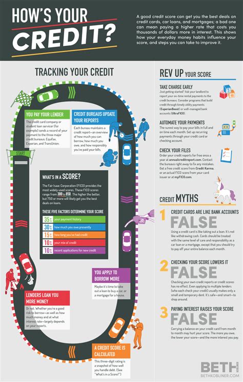 Infographic This Is How Credit Actually Works